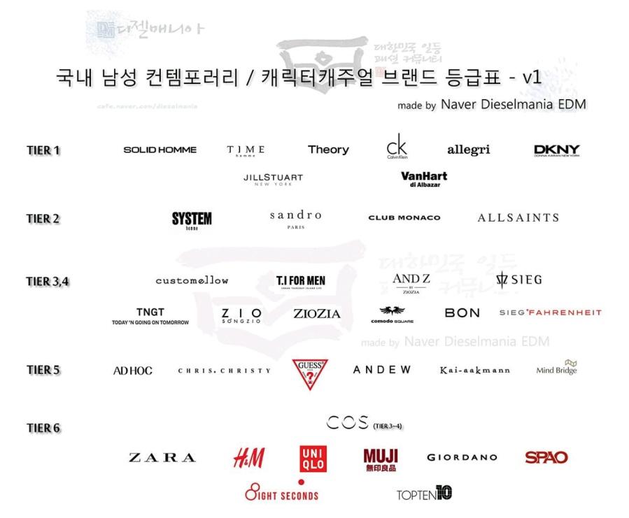 패션 브랜드 서열 패션 브랜드 서열