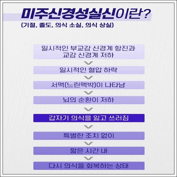미주신경성 실신 미주신경성 실신